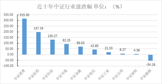 细数行业长跑健将，中银基金刘潇深耕黄金赛道