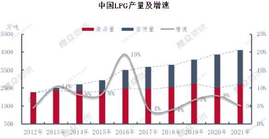 华联期货:液化气:高波动性下等待低吸机会
