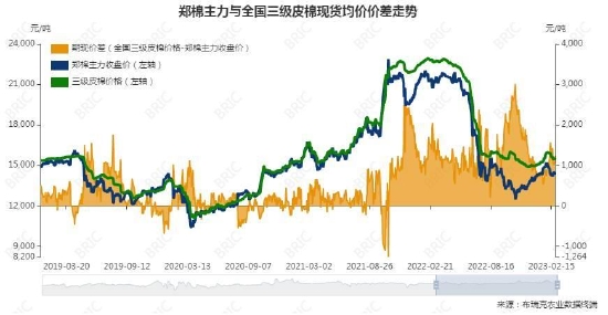 大越期货:棉花:期待金三银四 价格区间震荡