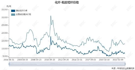大越期货:棉花:期待金三银四 价格区间震荡