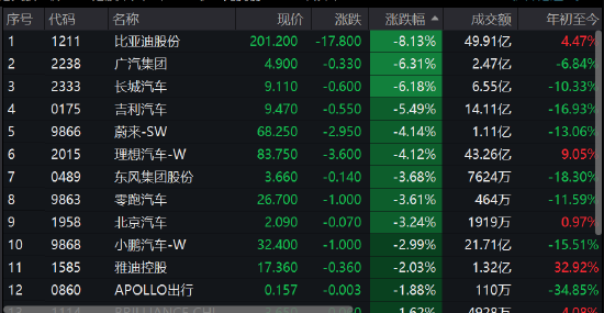 收评：港股恒指大跌3.04% 恒指季检生效中海油暴跌7%腾讯跳水