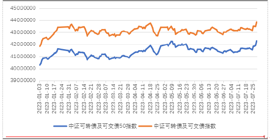 长城固收：美联储加息步入尾声，市场前景有望乐观