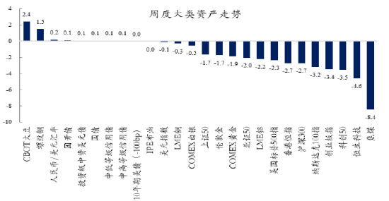 创金合信基金魏凤春：积极地等待