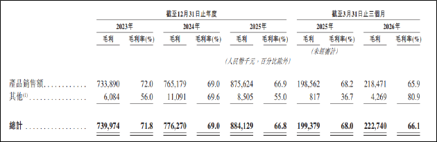 知原药业撤A转港：流量成本反噬盈利增长空间 营销内卷、合规与债务三重枷锁缠身