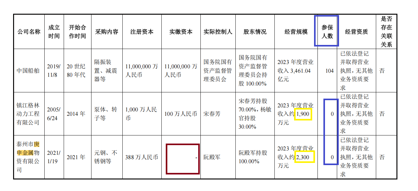 来源：新三板资料