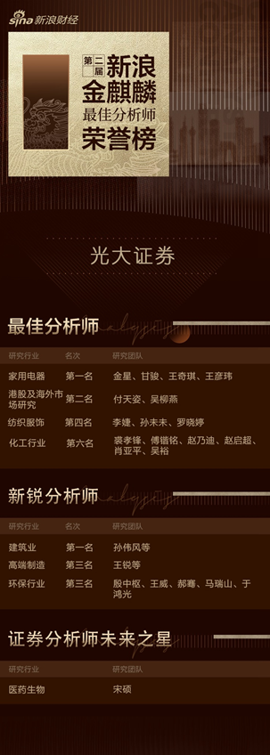 光大证券荣获第二届新浪金麒麟“最佳分析师”8项大奖
