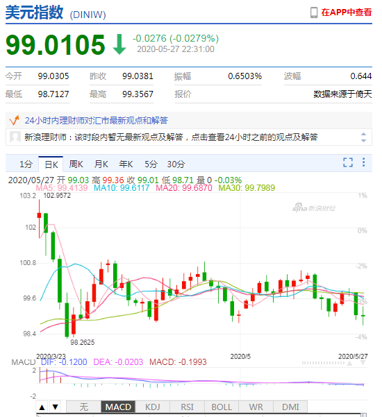 https://n.sinaimg.cn/finance/transform/351/w550h601/20200527/4451-iufmpmn2757202.png https://n.sinaimg.cn/finance/transform/351/w550h601/20200527/4451-iufmpmn2757202.png