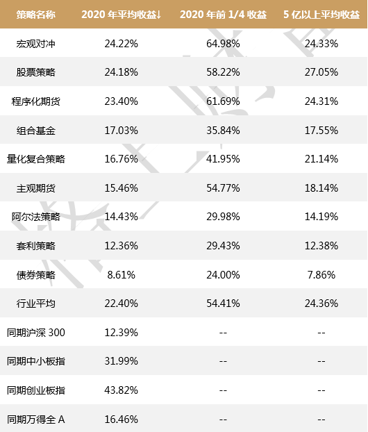 数据来源：格上研究