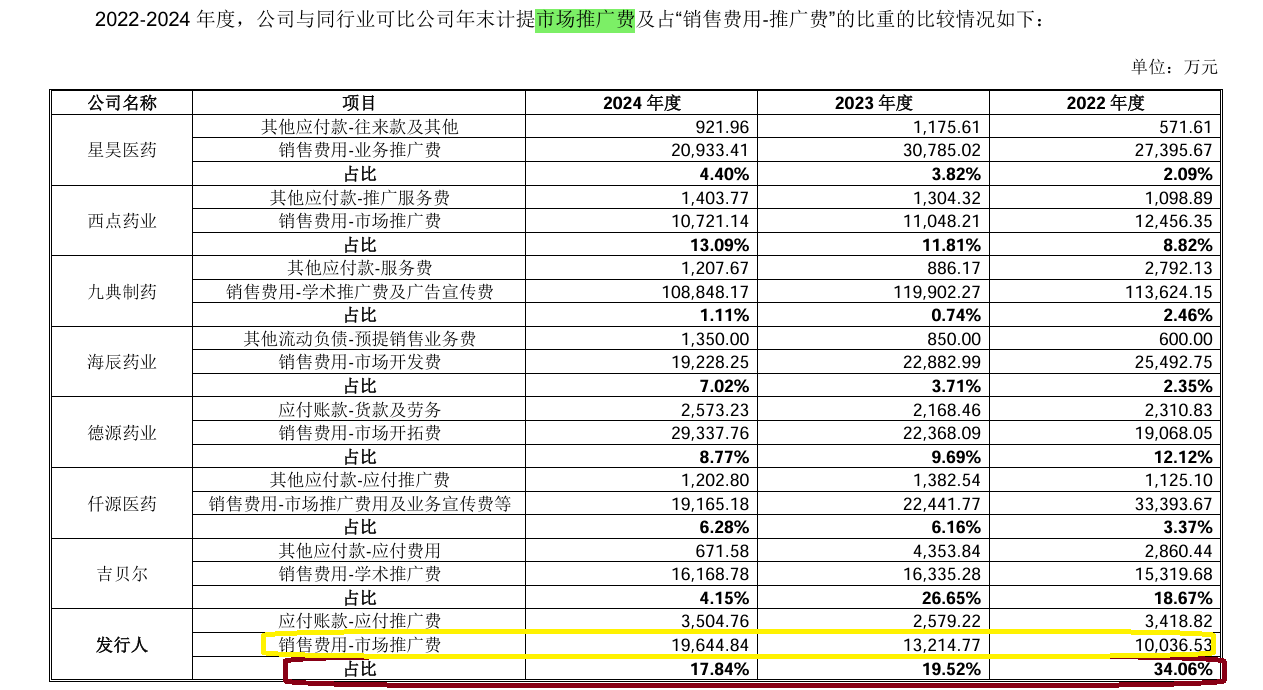 来源：问询函回复