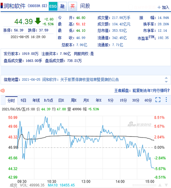 晚间公告热点追踪：复牌大跌vs继续涨停 这两只牛股深交所本周继续重点监控