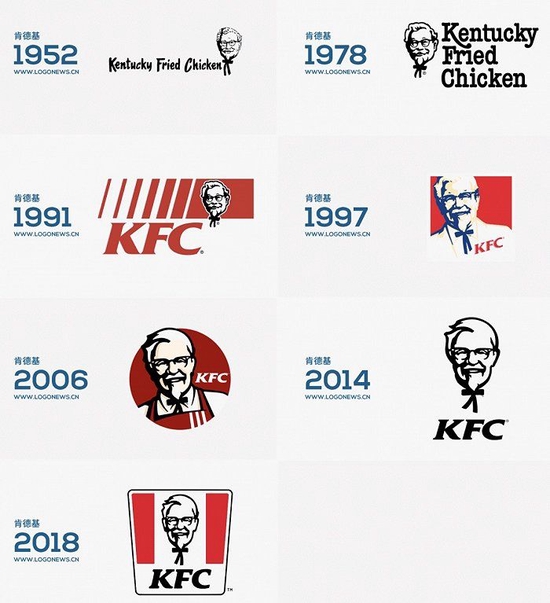KFC Logo