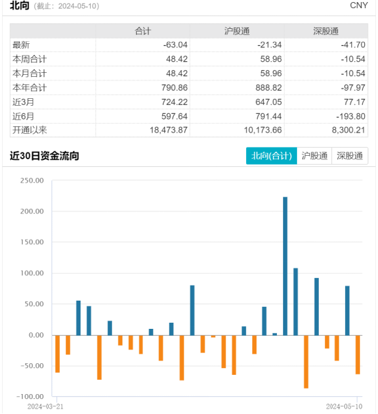 ETF日报:经过近三年调整,港股的估值回暖之后依然处于历史中低位,具有一定的投资性价比,关注港股通50ETF