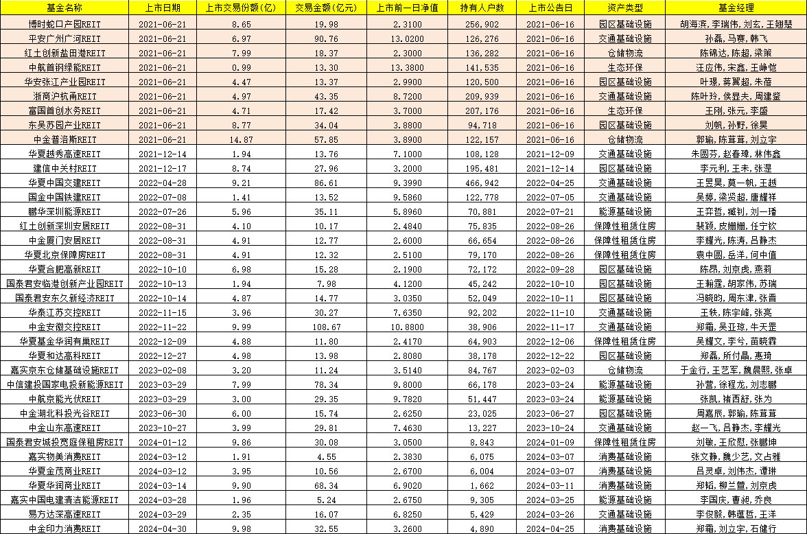 数据起首：WIND 截止日历：2024年6月20日