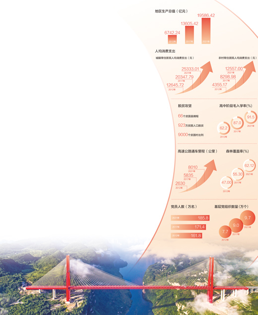 多彩贵州精彩蝶变：深化改革创新，激发高质量发展动力活力