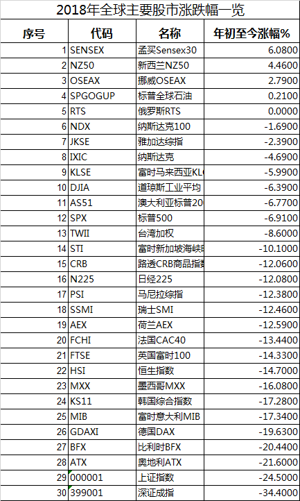 该数据截止北京时间15：02