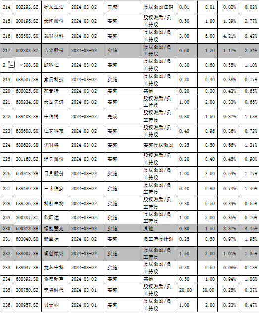 天舒胶囊说明书图片