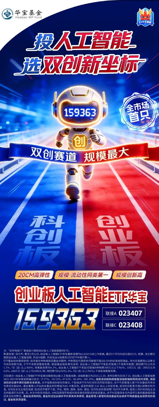 人气爆棚！创业板人工智能ETF近10日暴力吸金超20亿元！商业航天继续狂飙，通用航空ETF强势拉升3.68%