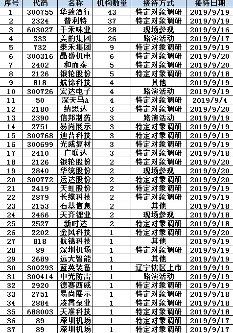 大家保险挂牌后:紧锣密鼓推进主业 股票投资平稳瘦身 大家保险挂牌后:紧锣密鼓推进主业 股票投资平稳瘦身