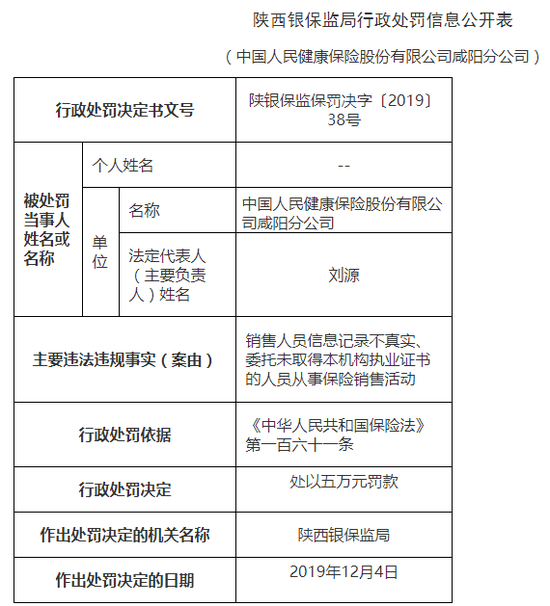 人保健康咸阳公司被罚6万,原因让人哭笑不得! 保险 第2张-贝它财经 人保健康咸阳公司被罚6万,原因让人哭笑不得! 保险 第2张