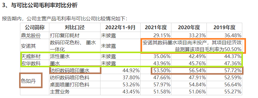 来源：招股书