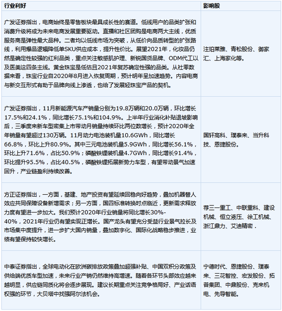 化疗gdp_GDP排前的山东“三兄弟”何以加速领跑动能转换
