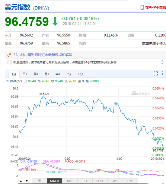 离岸人民币升值收复6.70关口 创7个月新高