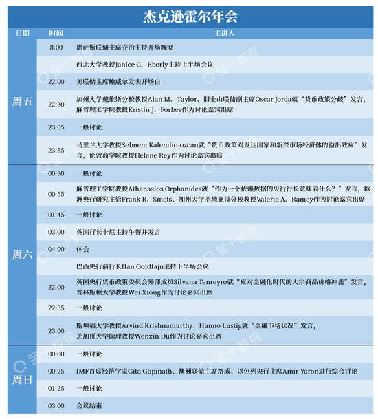 来源：金十数据