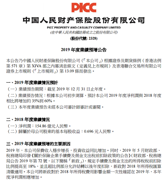 中国人保预计去年净利润可增至60% 曾提高手续费及佣金的所得税扣除比例