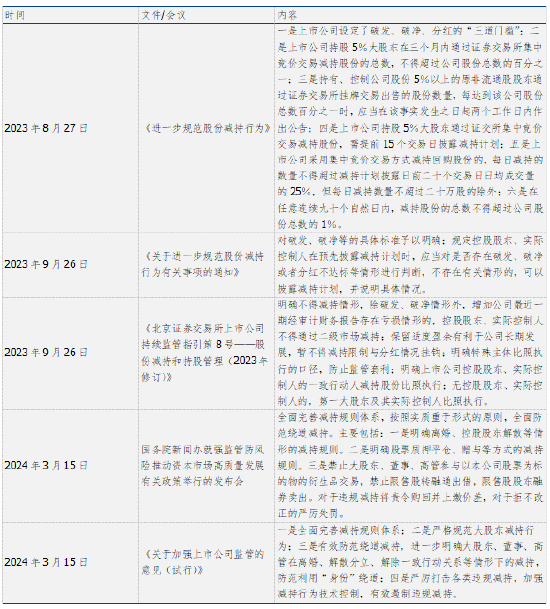 资料来源：证监会官网，澎湃新闻，长城证券产业金融研究院