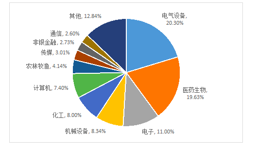 长城基金：创业板12周岁，这些数字告诉你它为什么值得投资！