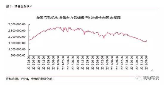 三、 鲍威尔在新闻发布会上的讲话