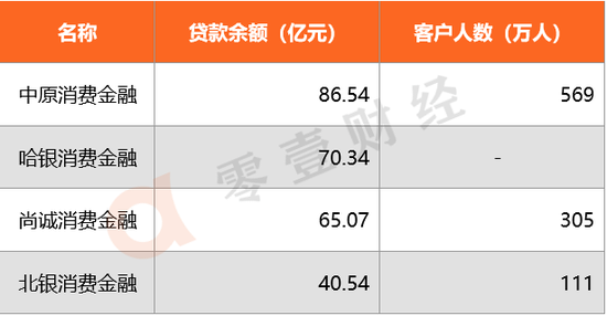 资料来源：公司财报，零壹智库