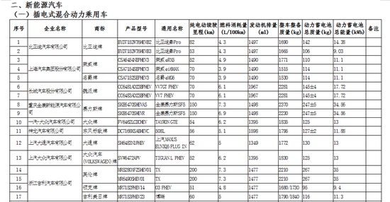 比亚迪等厂商入选享受车船税减免优惠车型目录