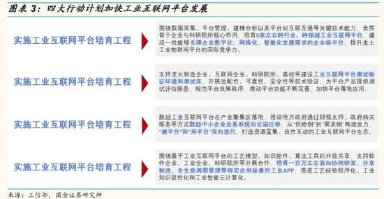 国金证券:工业互联网 科技新基建-上海奕博投资致力于企业的私募基金牌照申请代办和产品备案以及托管