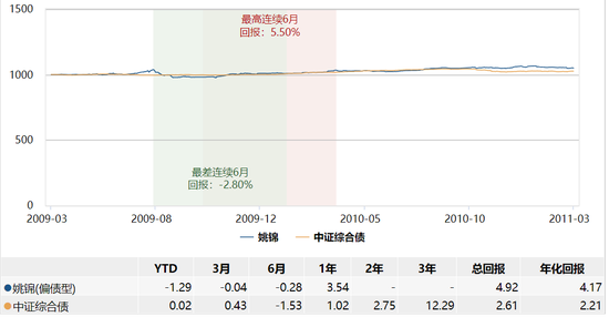 数据来源：wind 截止日期：2020年3月4日