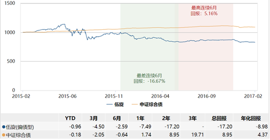 数据来源：wind 截止日期：2020-03-13