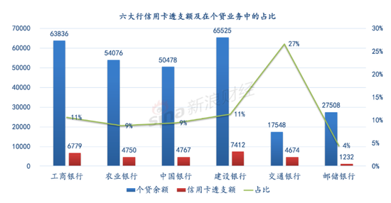 数据来源：六大行年报    单位：亿元