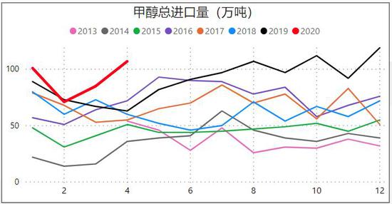 信达期货:原油支撑过剩压制甲醇或震荡为主