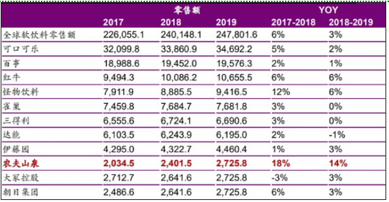  来源：Euromonitor 研发管线