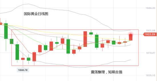 黄力晨:关注美国财政刺激计划 美元新低支撑金银价格