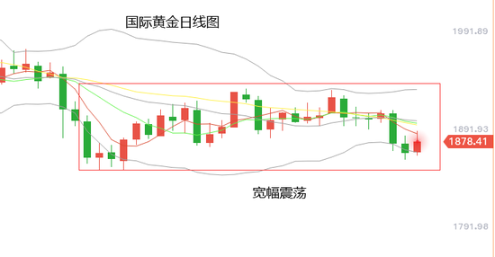 黄力晨:十月金银宽幅震荡 关注美国大选结果