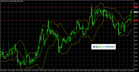 易信:市场掀起抗通胀炒作行情 风险资产全面走强