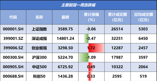 “【硬核早报】北向资金减持宁德时代，21家机构拟减持药明康德，凯撒旅业要买众信旅游，四大热门风口来袭