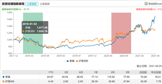 数据来源：WIND 截止日期：6月30日