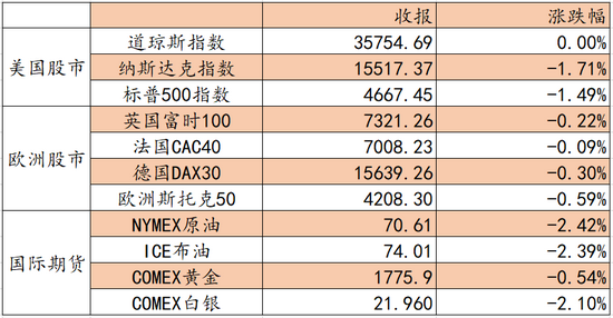 “艾德证券期货：料日内恒指走势偏软，多只新股挂牌