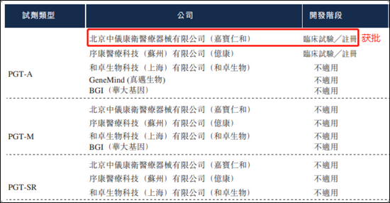 （数据来源：招股书，NMPA）