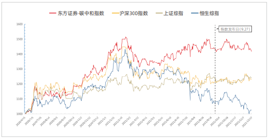 资料来源：新浪财经ESG评级中心  商道融绿