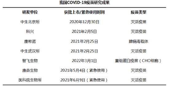 来源：公开信息整理