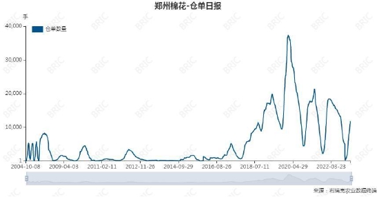大越期货:棉花:期待金三银四 价格区间震荡