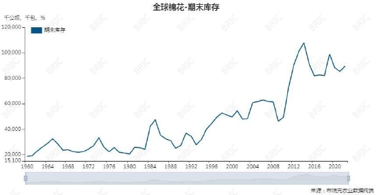 大越期货:棉花:期待金三银四 价格区间震荡